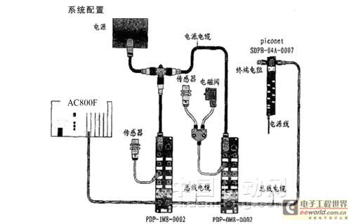 TURCK現(xiàn)場總線技術(shù)在煉鐵高爐系統(tǒng)中的應用