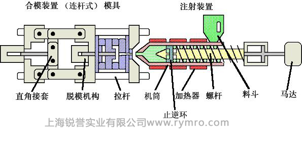 皮爾磁PNOZmulti繼電器，注塑機械的安全保護者